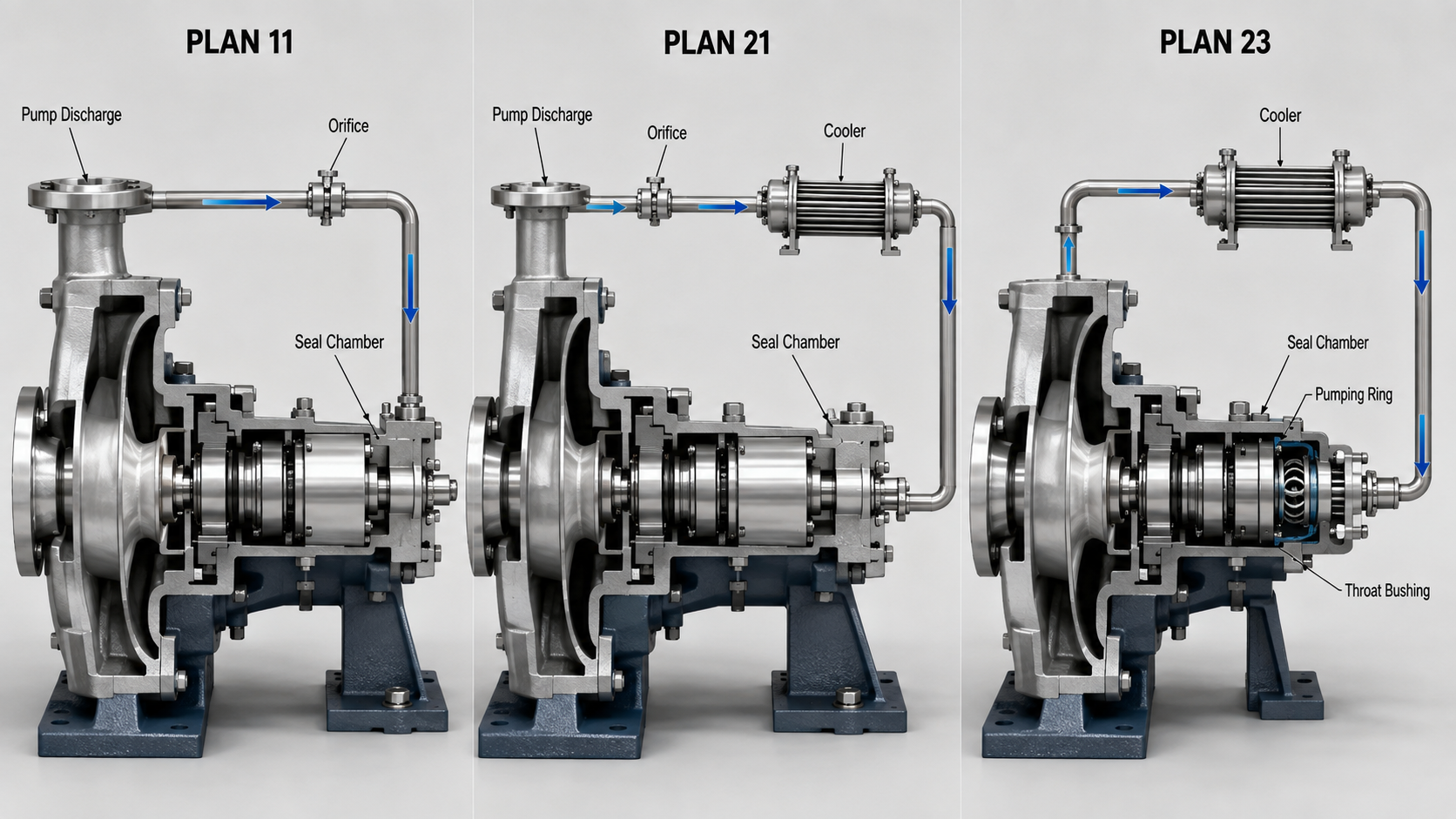 API 682 seal flush plans Plan 11, Plan 21 and Plan 23 flow path comparison